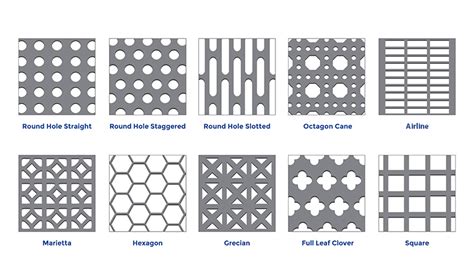 perforated sheet metal los angeles|perforated steel sheets chart.